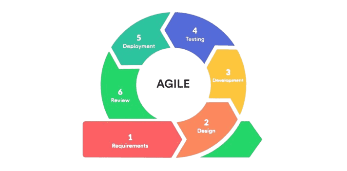 agile2-removebg-preview